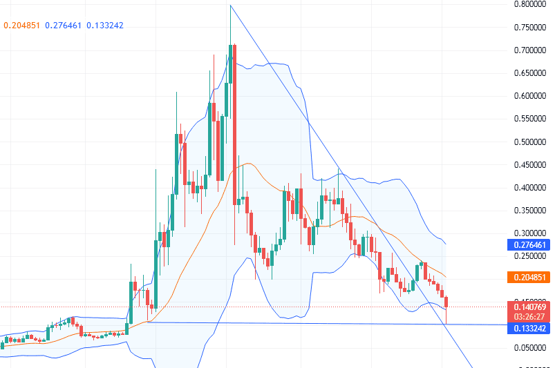 XLM-USD-1W