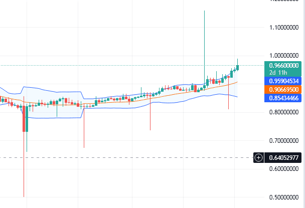 EUR/USD週足チャート