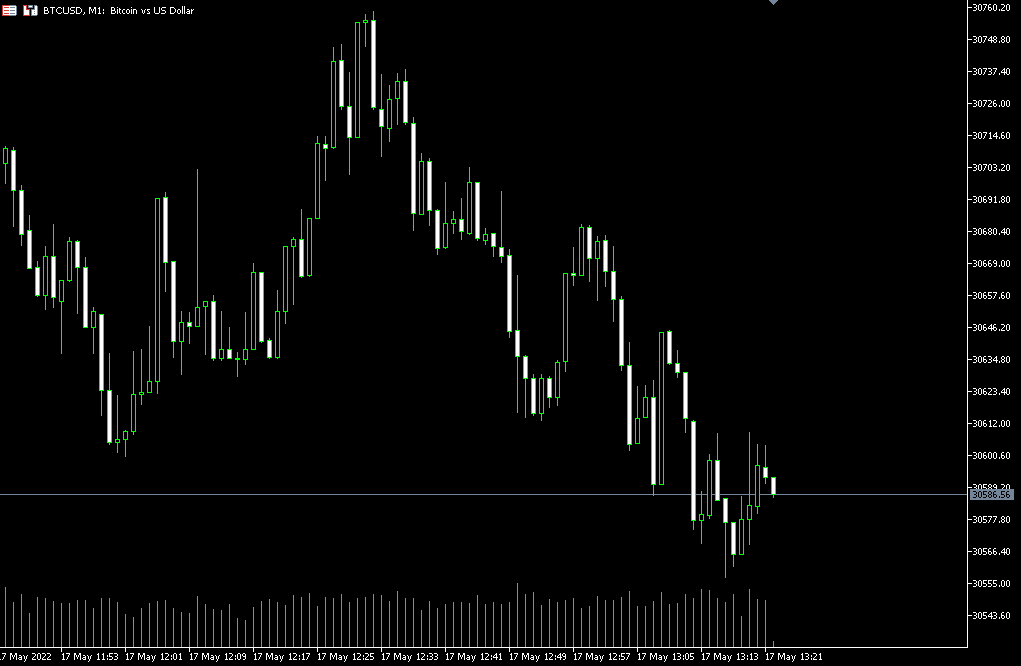 BTC/USD 1Mチャート